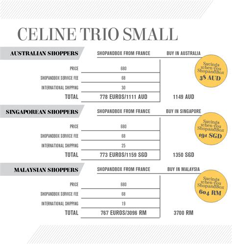 celine trio price france